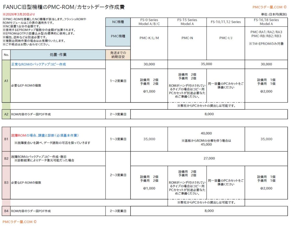 PMC-ROM作成費202603より